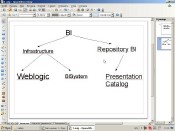 Oracle BI 11:  BI repository (2013)