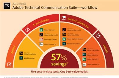 Adobe Technical Communication Suite (2015)